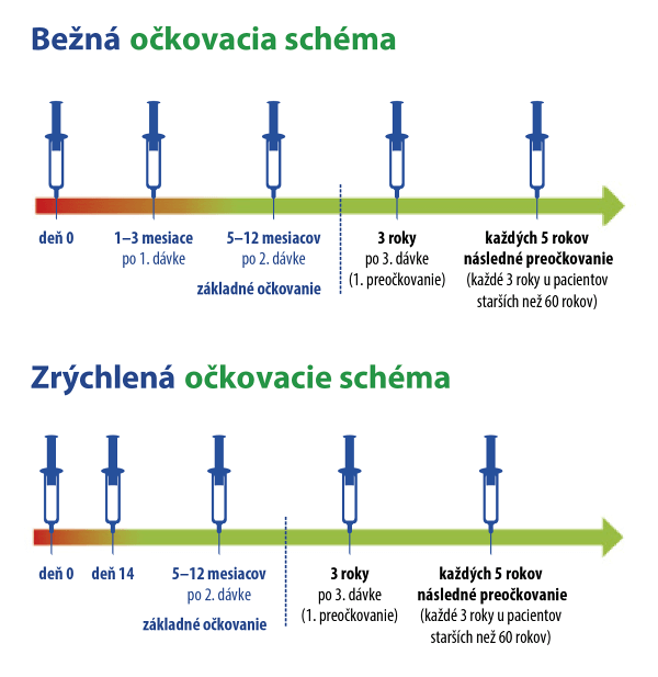 Očkovacia vakcína FSME-IMMUN